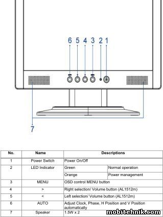 Acer AL1512