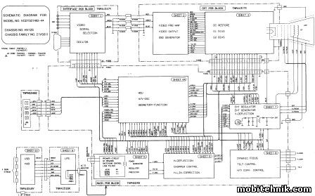 Panasonic TX-D1F64, VIEWSONIC GSS21013 VCDTS21492-4