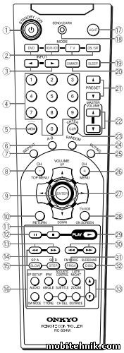 ONKYO. Коды и документация