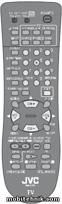 JVC. Коды и документация