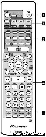 PIONEER. Коды и документация