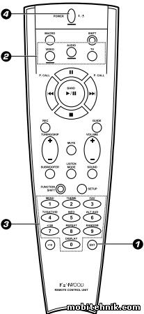 KENWOOD. Коды и документация