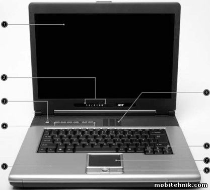 Acer (Часть 3)