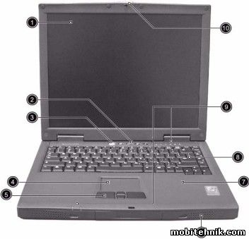 Acer (Часть 1)