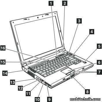 IBM-Lenovo